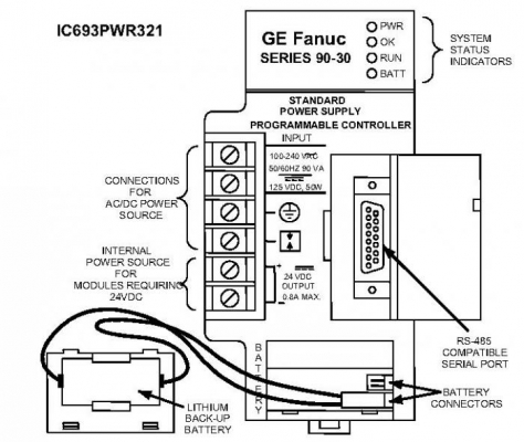 GE FANUC POWER SUPPLY  IC693PWR321