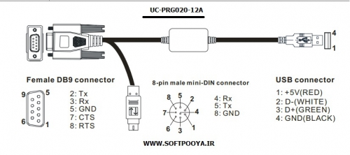 UC-PRG020-12A DELTA