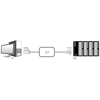 RS232 TO TTY-S5